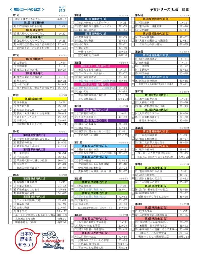 カット済☆決定版【中学受験】予習シリーズ社会 [歴史] 暗記カード 早稲アカa
