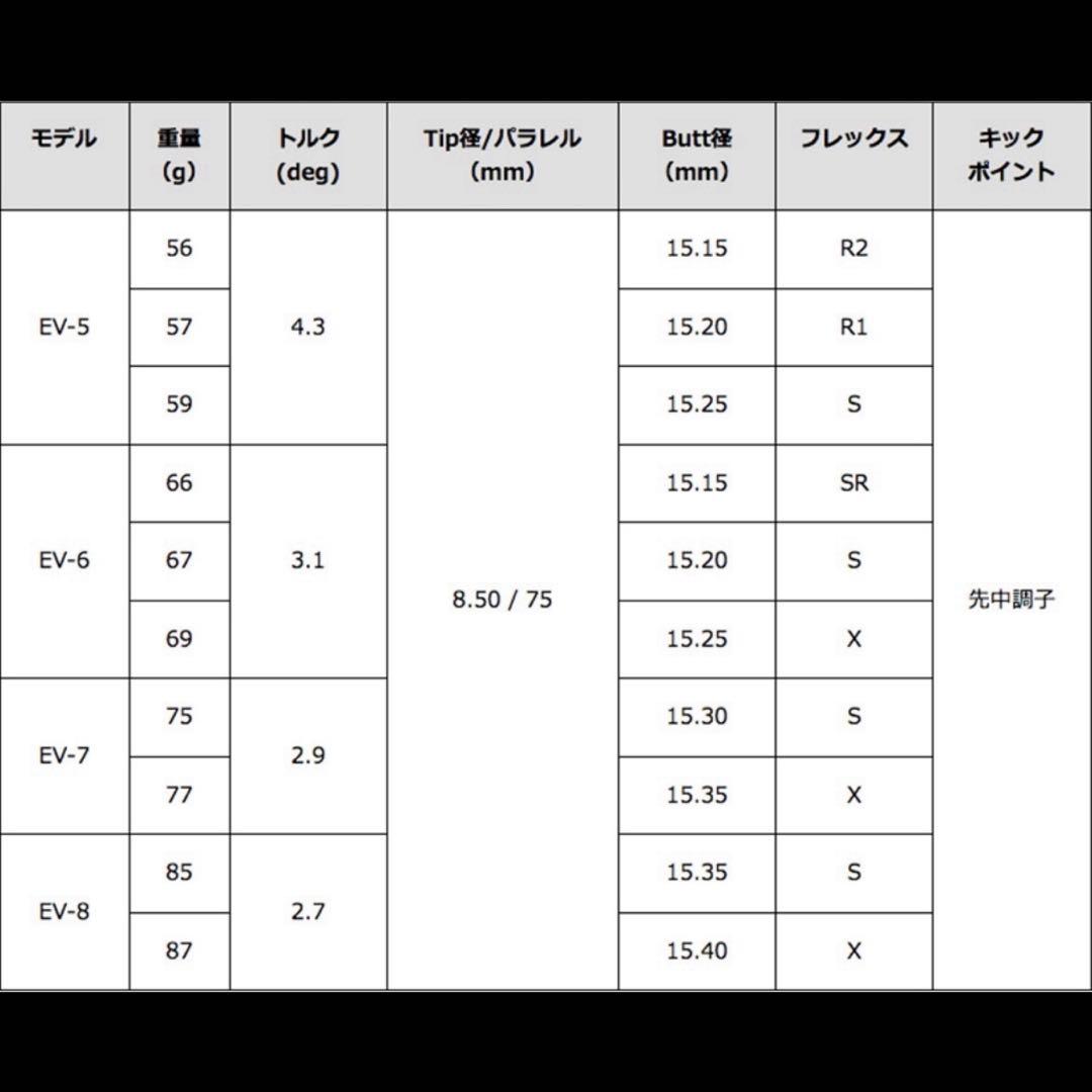 希少！TourAD EV-6S 1W ドライバー 各種スリーブ+新品グリップ付