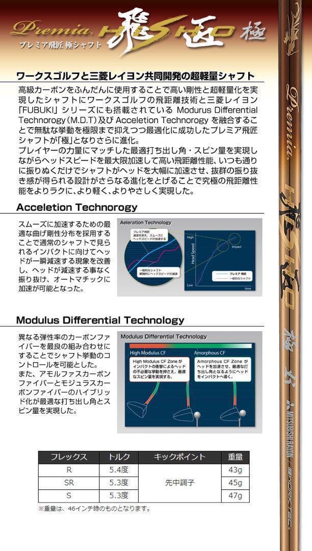 世界最薄超高反発52yUP! マキシマックス ブラックプレミア 三菱プレミア飛匠