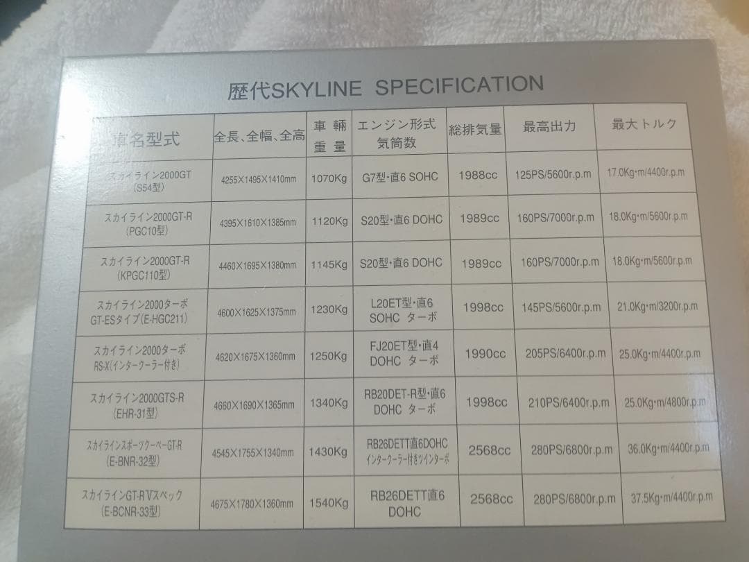 【レア】　イケダ　SKYLINE　HISTORY　ミニカー　6台セット
