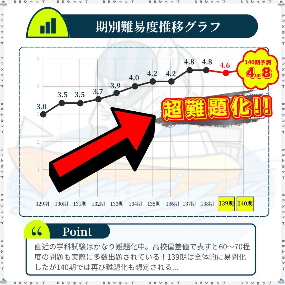 【全400問】ボートレーサー試験最高基準問題集B