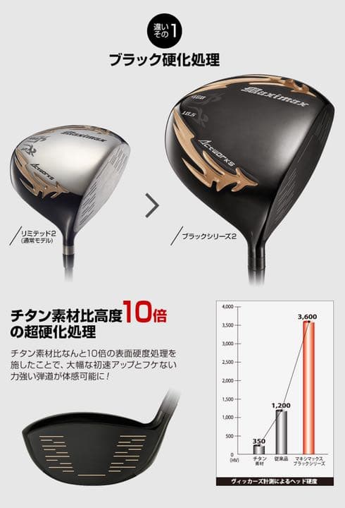 ★左 高反発加工済適合ヘッド　日本一404Y飛んだ! マキシマックス ブラック2