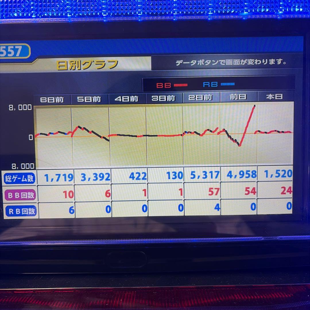 ツノっち