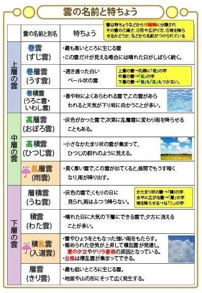 ゆう商品