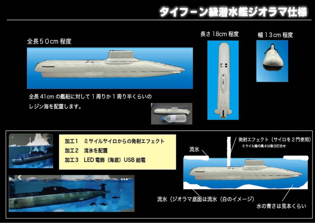 タイフーン級潜水艦　流氷ジオラマ