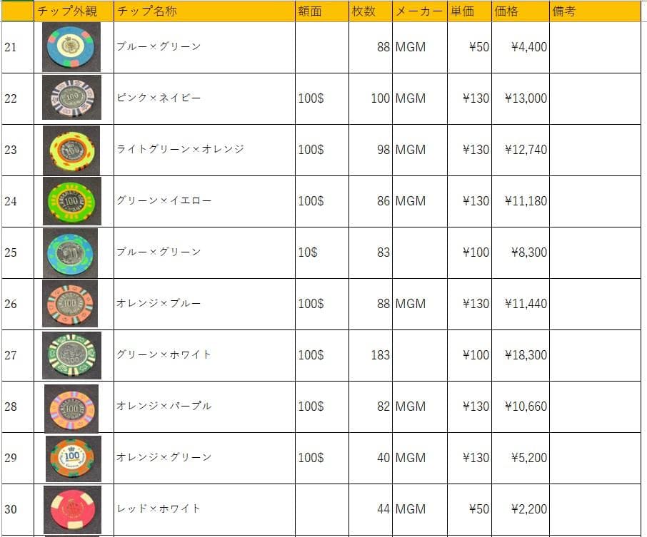 24 MGM社正規品 カジノチップ 86枚 100$ ポーカーチップ  H26年