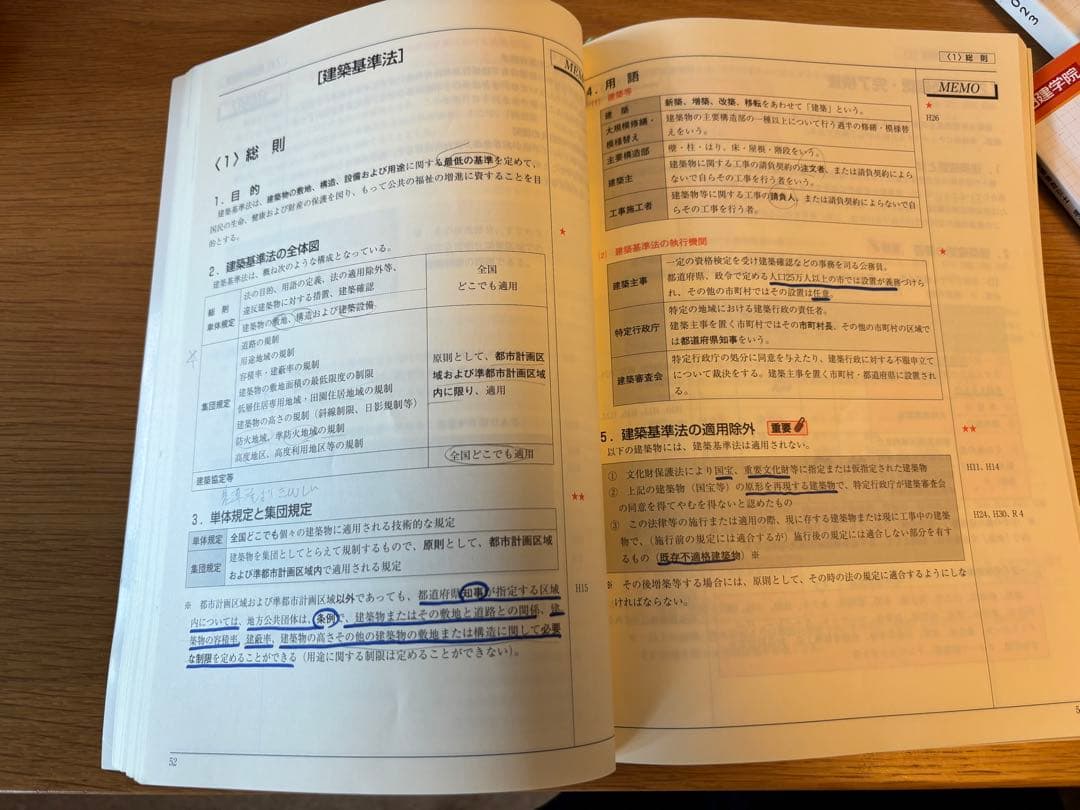 宅地建物取引士　2023年版セット　宅建