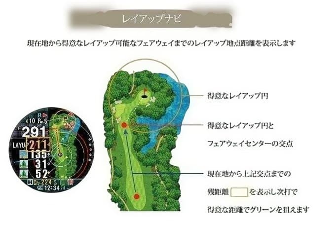 ショットナビ 測定器 W1 Evolve（ホワイト）