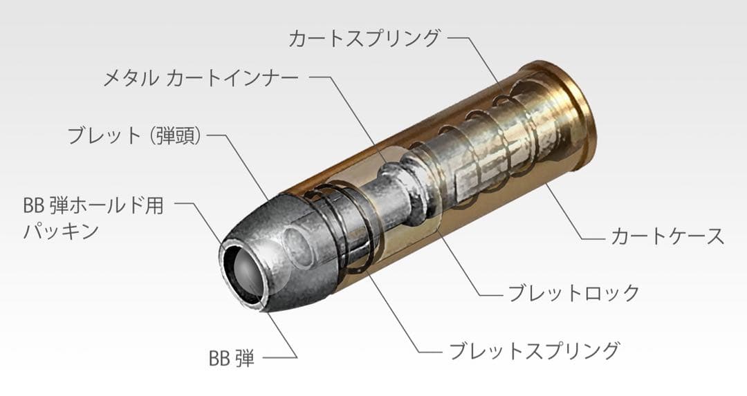 東京マルイ SAA .45 Cavalry Custom