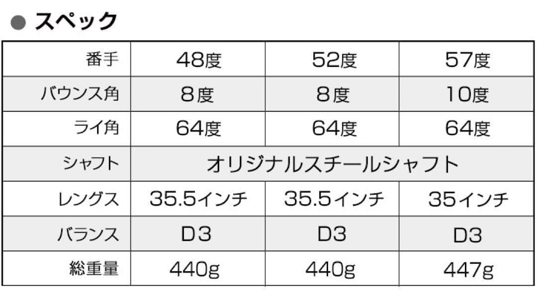 2本選べる！世界最強バックスピン！止まって戻って寄せワン連発の激スピンウェッジ