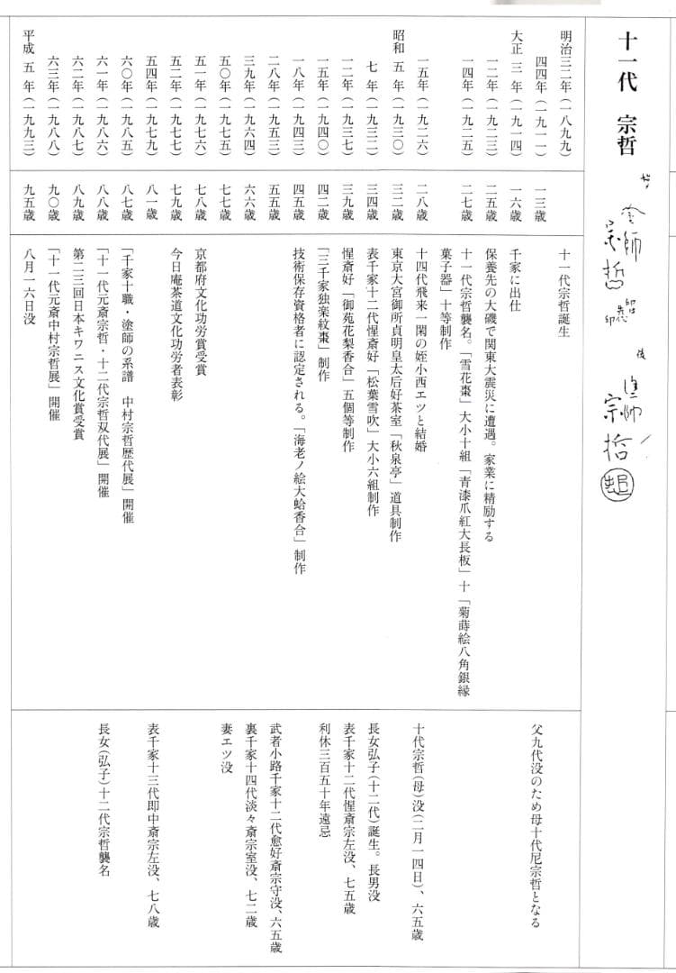 11代中村宗哲造『活腑台』（共箱）