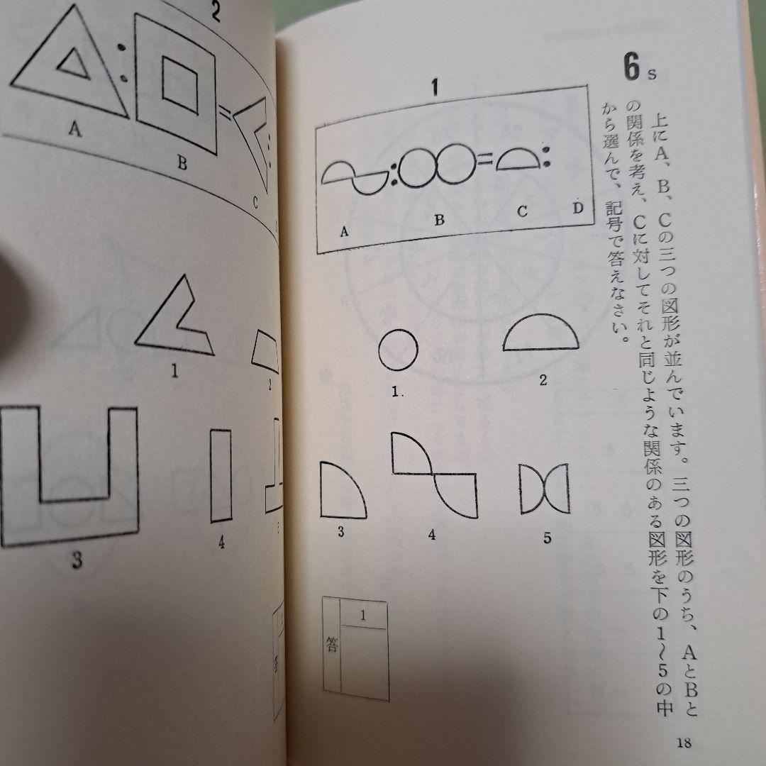 大学合格のIQ