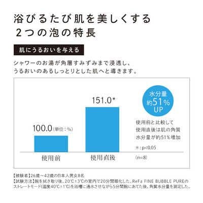 未開封 ReFa ファインバブルピュア MTG シャワーヘッド 白 リファ