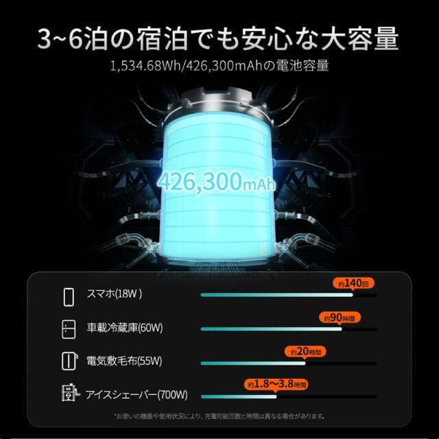 未使用●Jackery● ポータブル電源 1500 大容量 ポータブルバッテリー