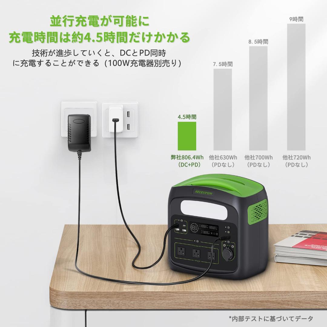 大容量 高輝度ライト ポータブル電源 8064WH252000m ソーラー