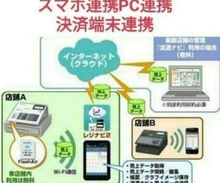 テックレジスター　MA-770　フル設定無料　最新最上位機種　213333