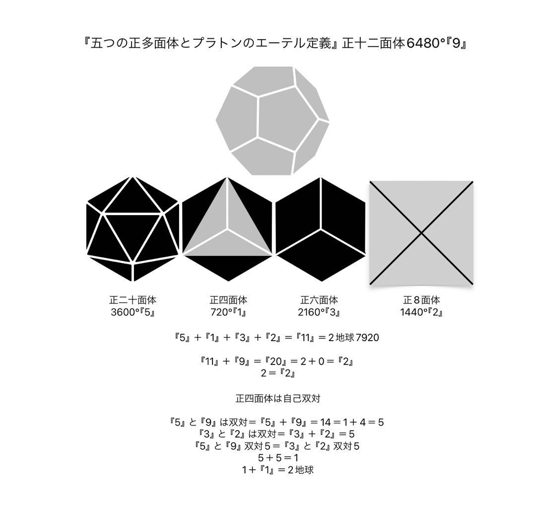 神の正命・無双原理人体望診術　Perfect Elemental Number