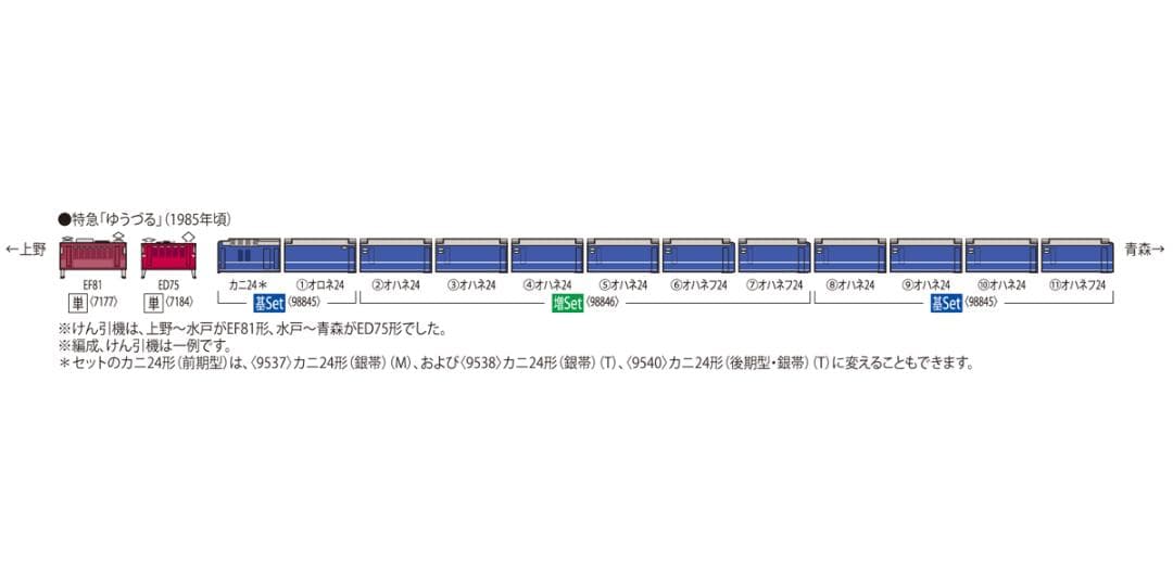 TOMIX 98846 国鉄 24系24形特急寝台客車(ゆうづる)増結セット