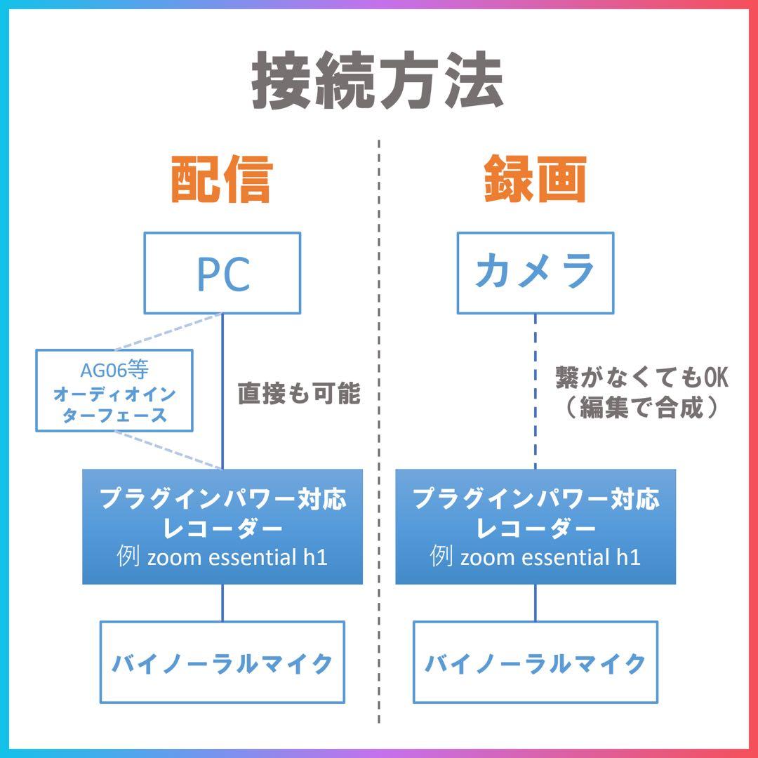 バイノーラルマイク　ダミーヘッドMini