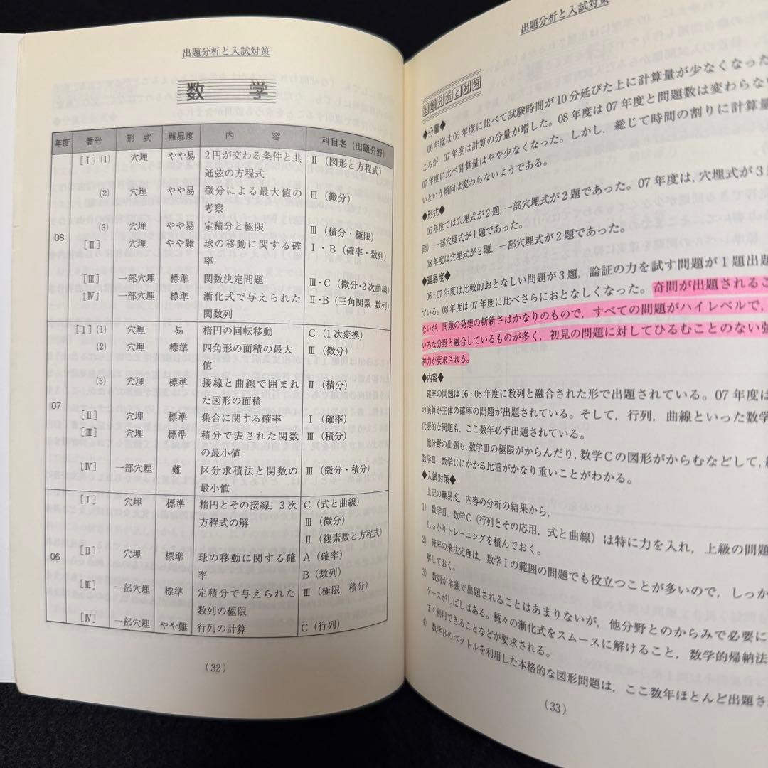青本　慶應義塾大学　医学部　1998年～2018年　21年分　駿台予備学校