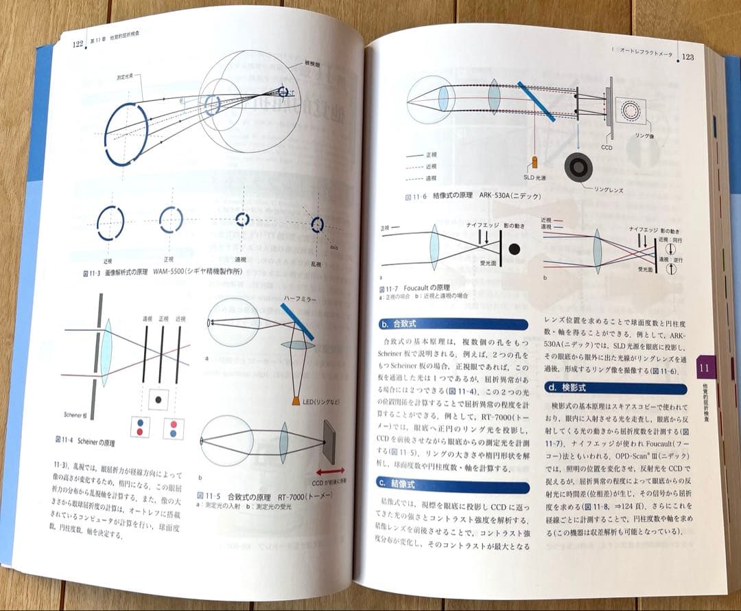 光学・眼鏡