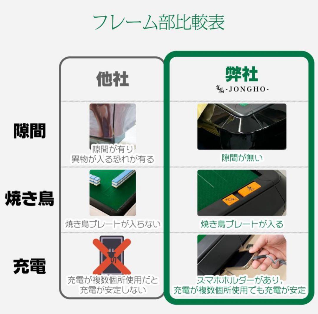 デジタル全自動麻雀卓 日本製 28mm牌