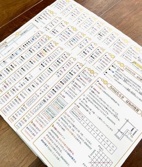 ☆中学受験・理科　頻出用語・ポイントにしぼったまとめカード、セット商品