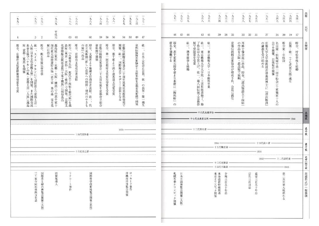 裏千家15世鵬雲斎御書付『撫子之絵茶碗』17代永樂善五郎（而全）造