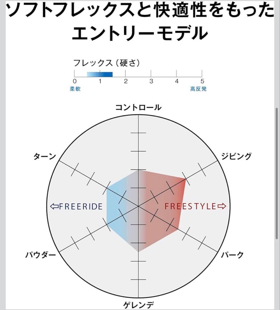 SALOMON スノーボードブーツSCARLET BOA 23.5㎝新品未使用