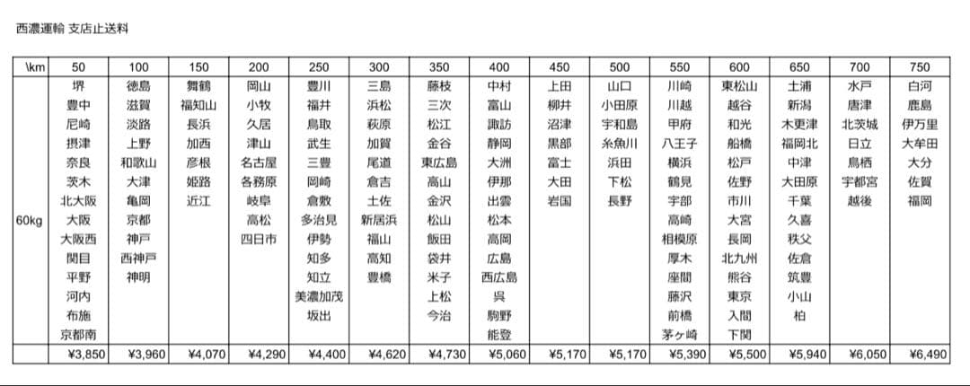 【送料込】押忍！番長 パチスロ 実機 直接引取可