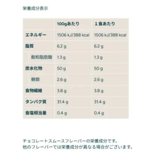 マイプロテイン ホエイゲイナー 2.5kg ストロベリー 2.5キロ 匿名配送