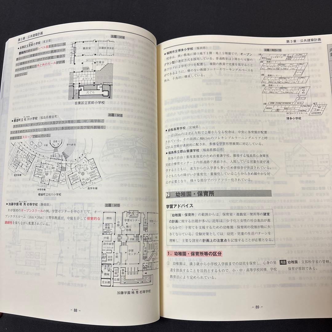 1級建築士学科　施工・計画・環境設備・法規・構造