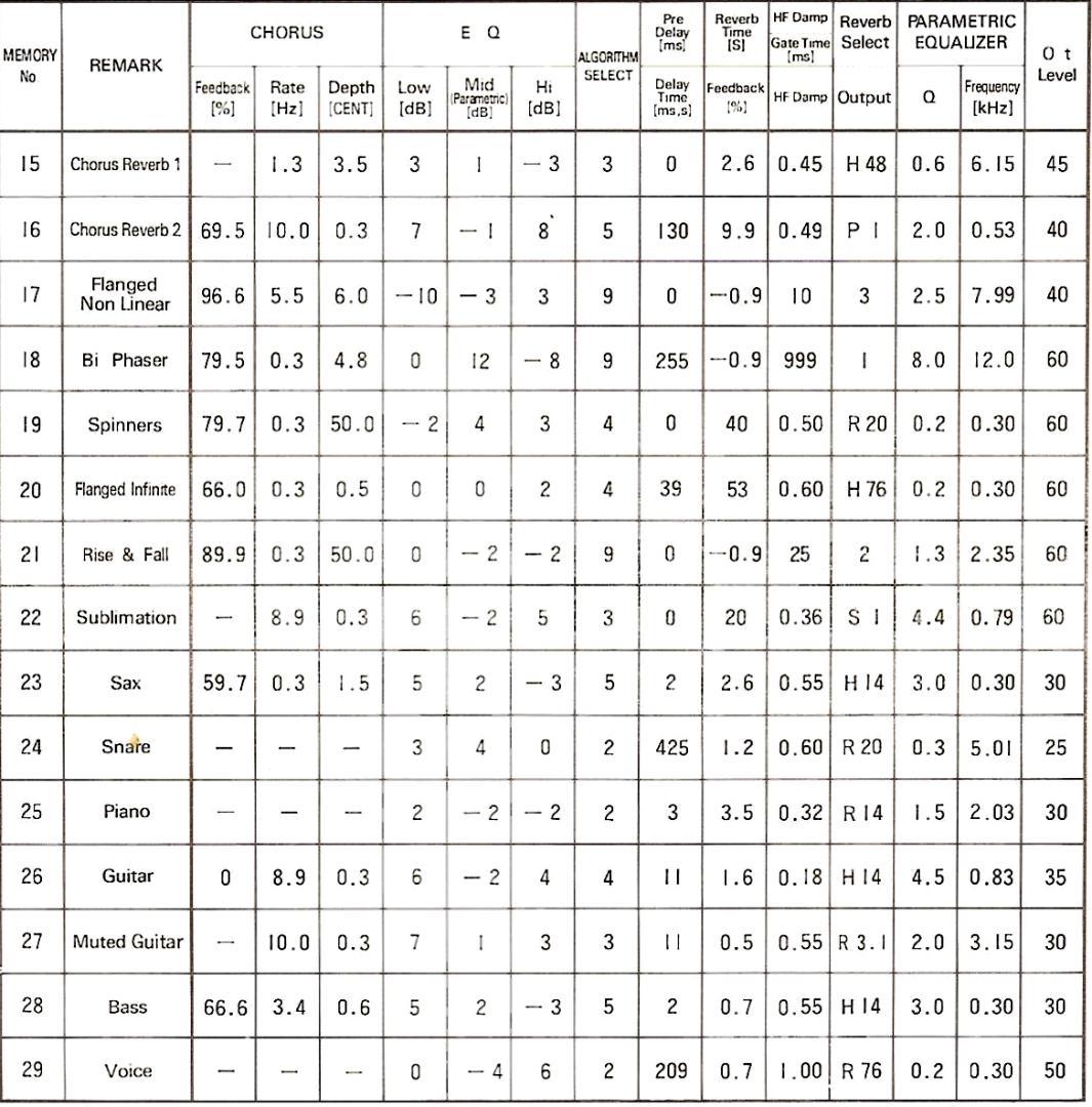 Roland DEP-5　 DIGITAL EFFCTS PROCESSOR