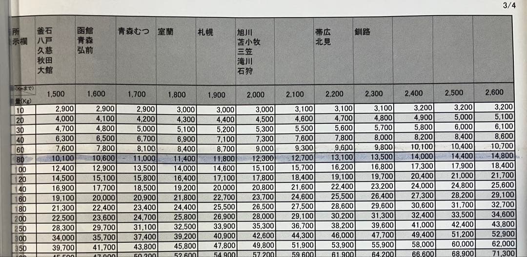 膝　大幅値下げ　希少　パチスロ　けものフレンズFS 実機