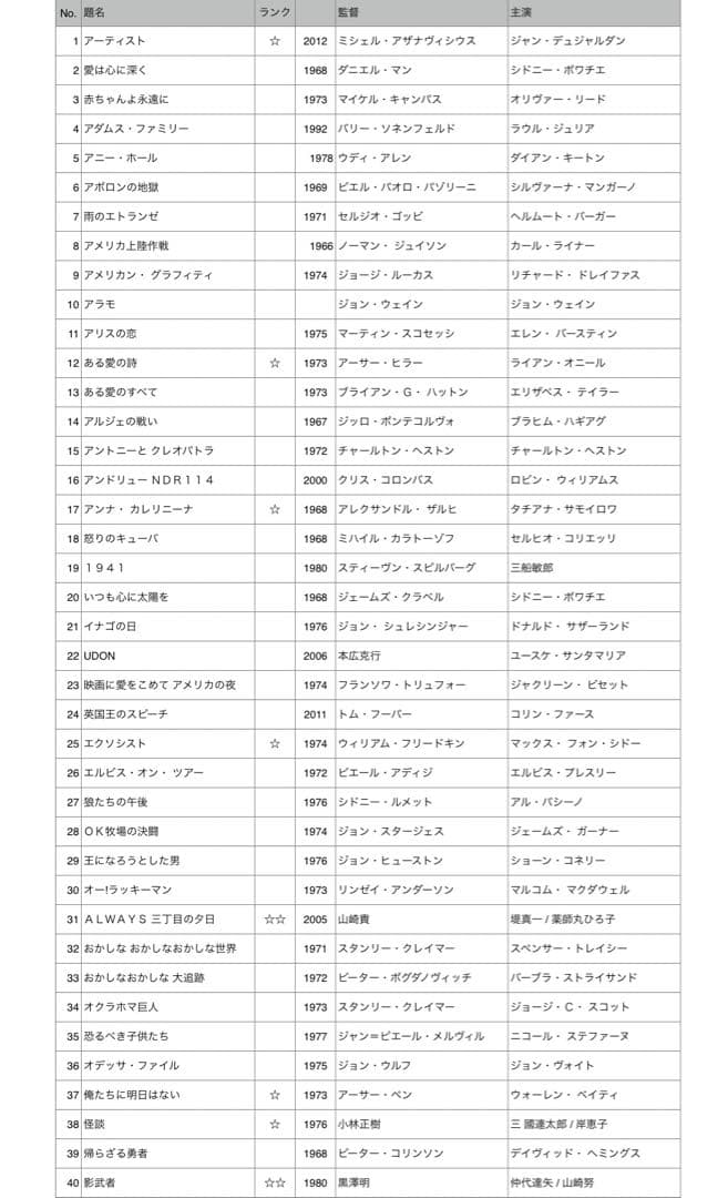 映画のパンフレット　195作品