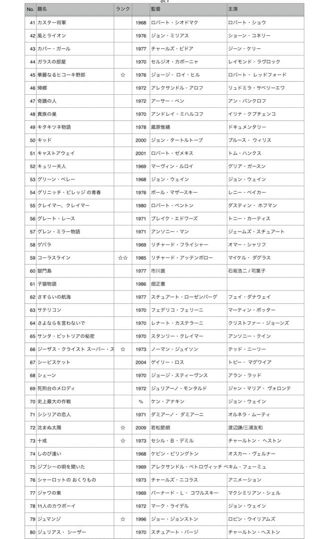 映画のパンフレット　195作品