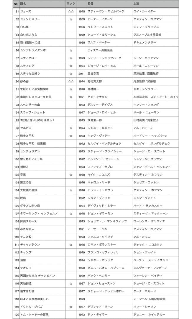 映画のパンフレット　195作品