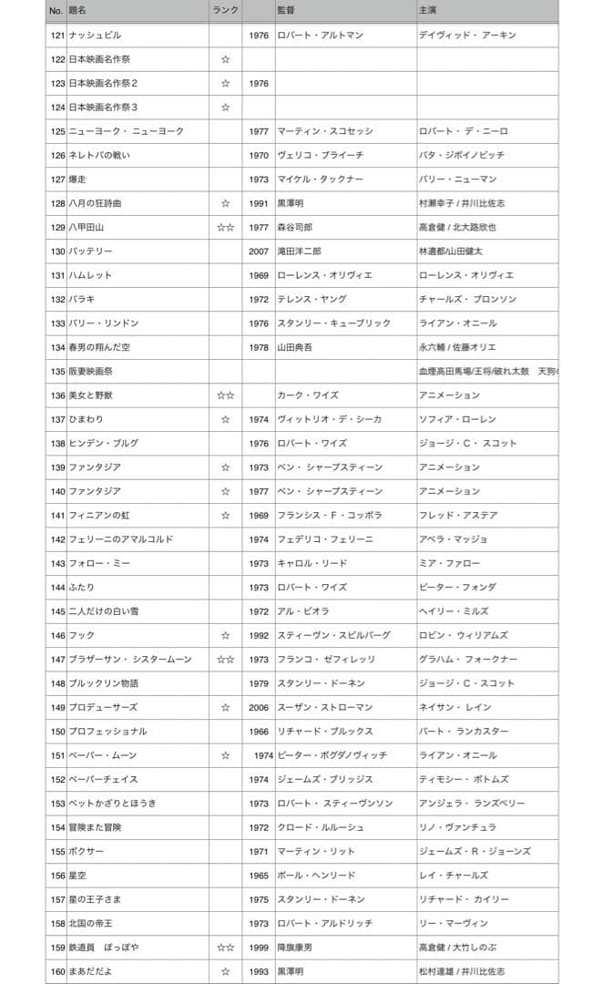 映画のパンフレット　195作品