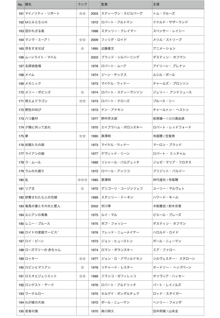 映画のパンフレット　195作品