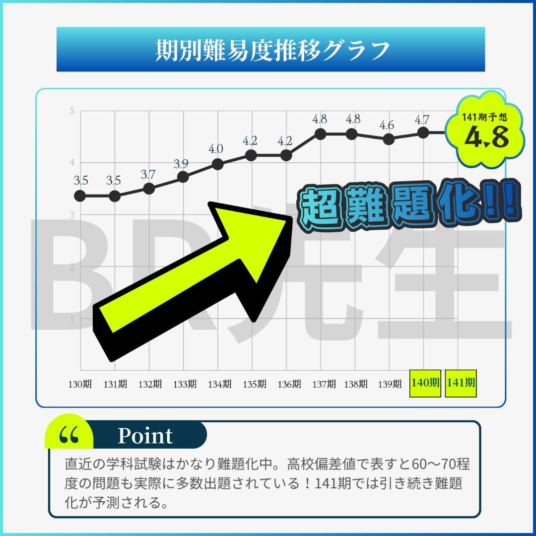 141期ボートレーサー試験完全予想問題第1-5弾［解答・解説付］