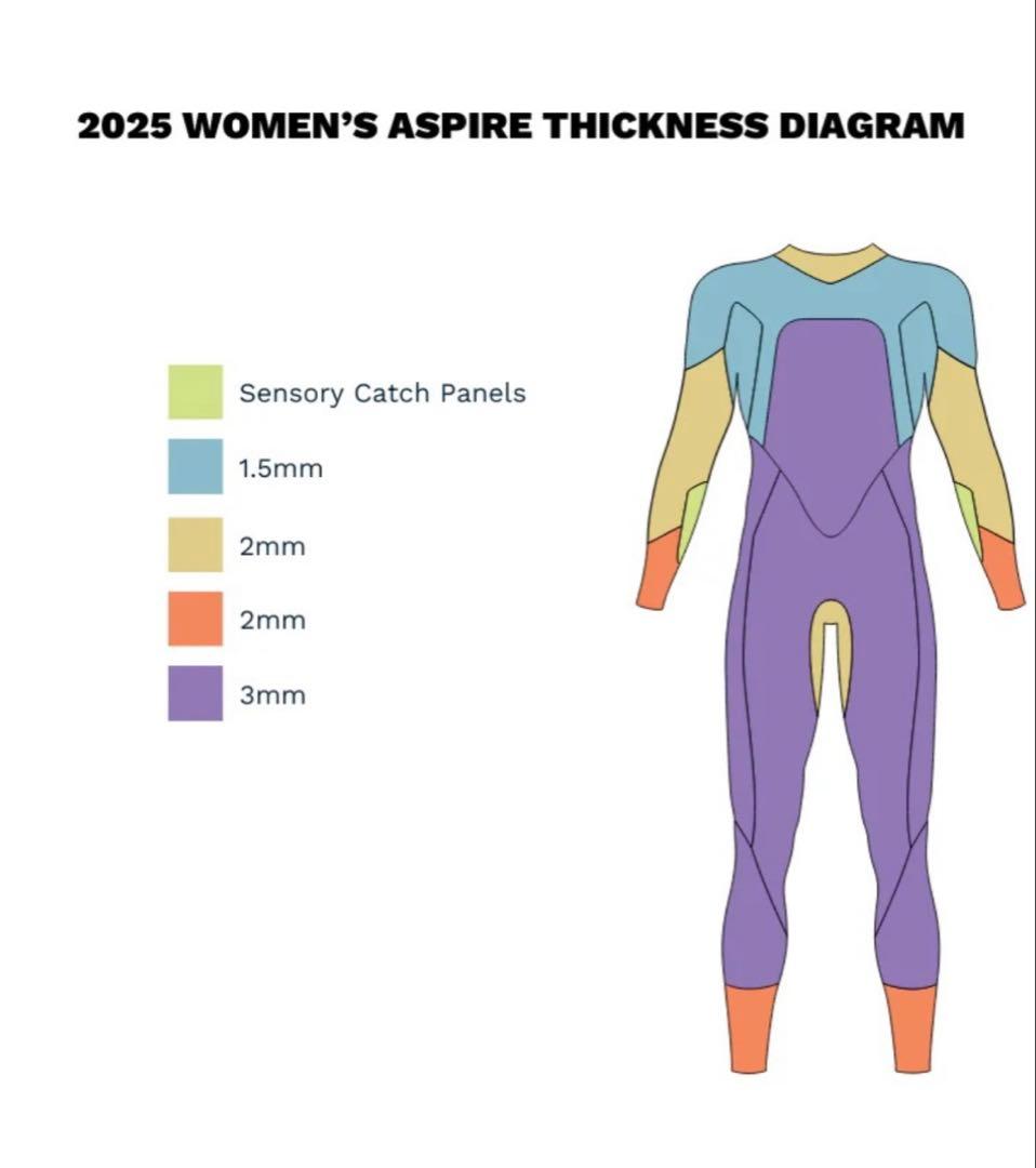 お値下げしました！トライアスロン用ウェットスーツZONE3 レディースM