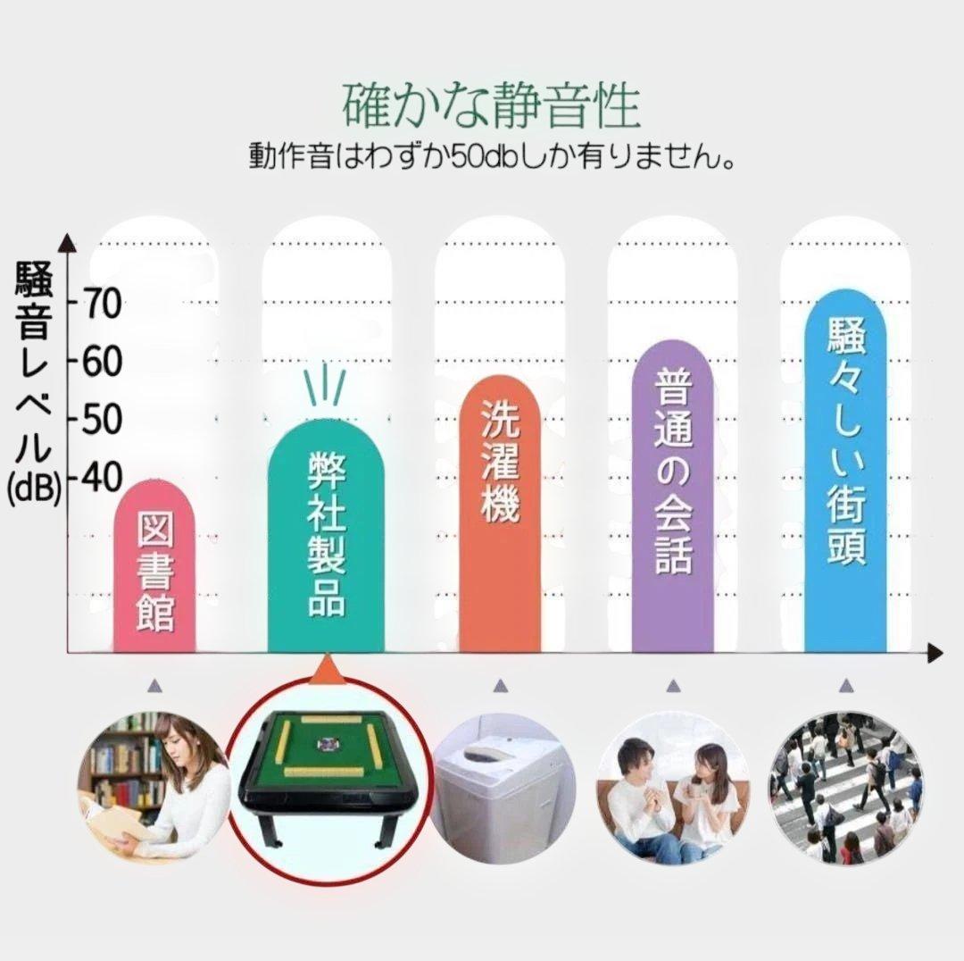 肥後style様訳アリ全自動座卓麻雀卓 33mm動作確認済み全自動座卓 静音