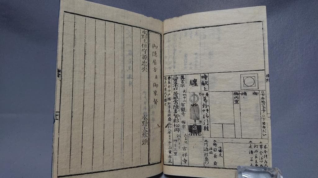 04文久新刻　御三家方御附　全