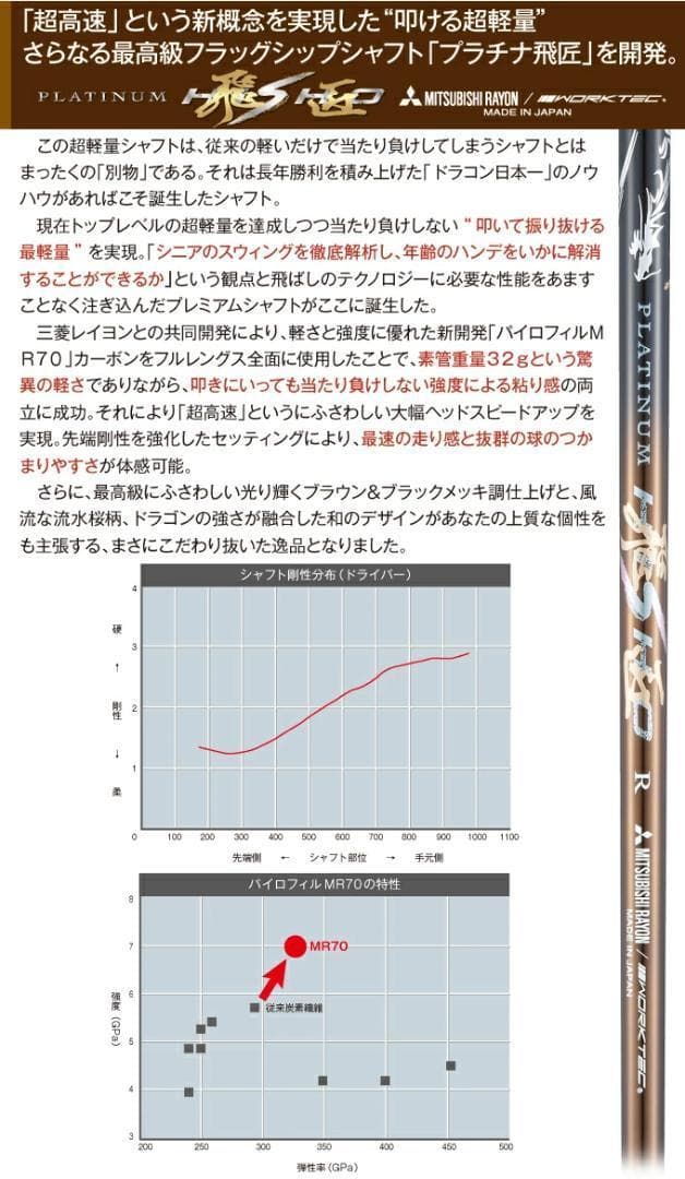 【新品】適合限界　マキシマックスブラックⅡドライバーとUT　3本セット