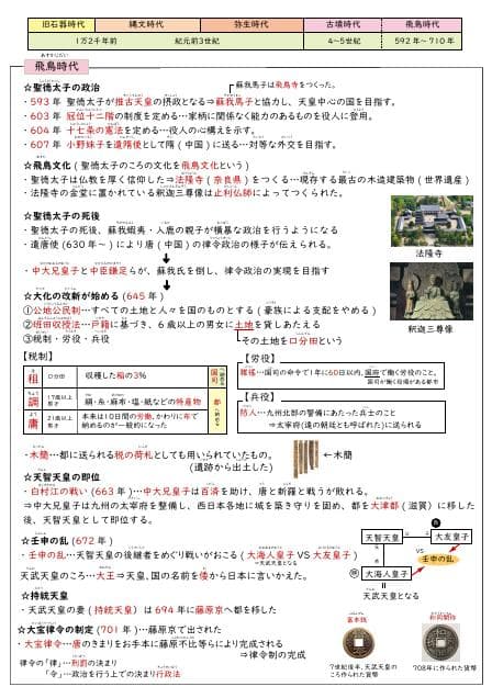 中学受験　歴史一覧セット　サピックス　予習シリーズ　コアプラス