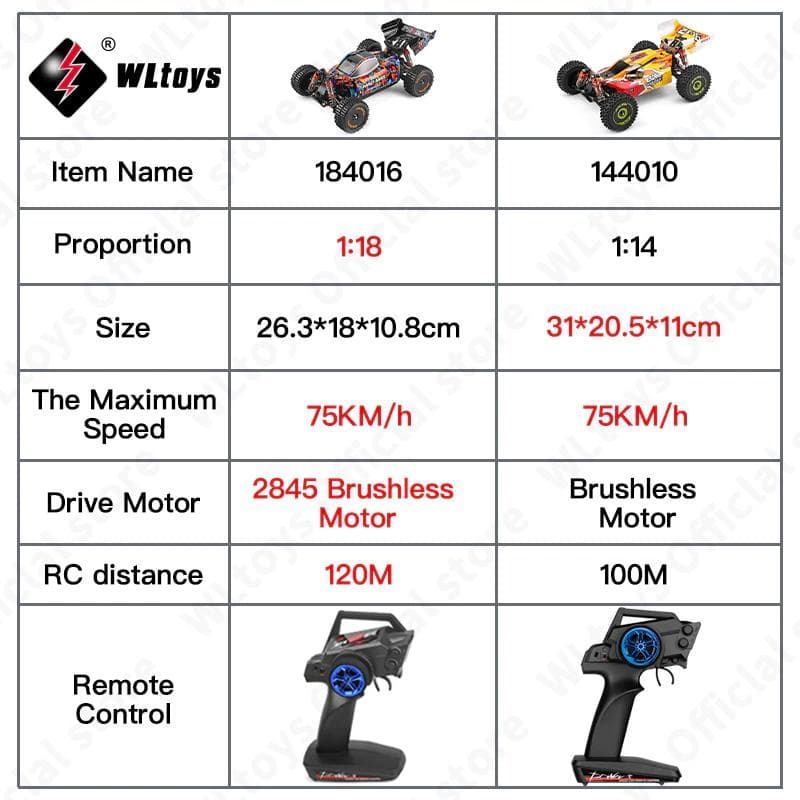 【ジャンク新品】WLtoys 184016 4WD ブラシレスモーター ➇