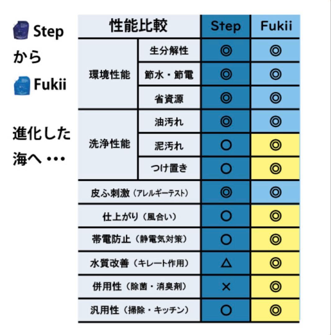 ⭐︎限定価格⭐︎ がんこ本舗　海へ・・・Fukii　3kg BOX 詰め替え