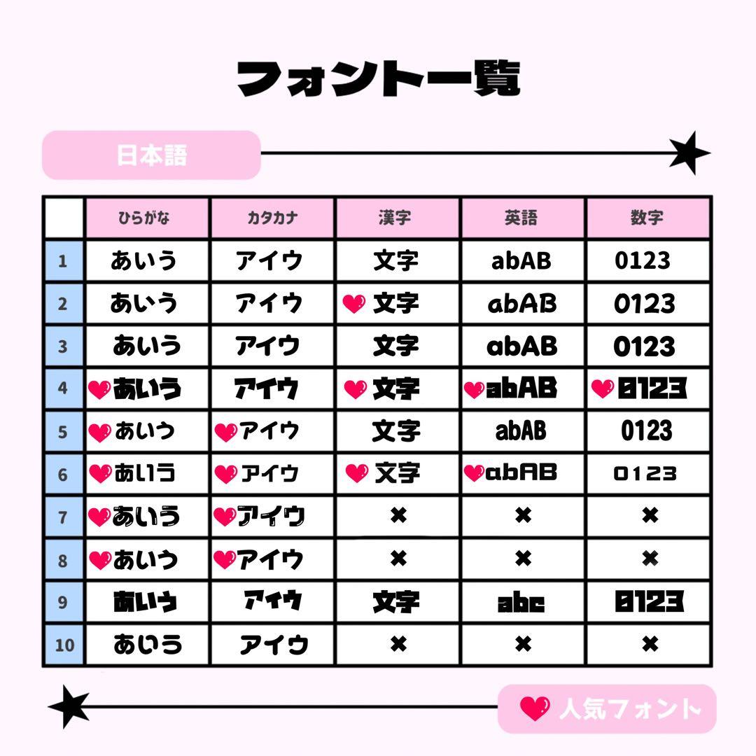 7ページ♡ネームボード うちわ文字 連結文字パネル オーダー