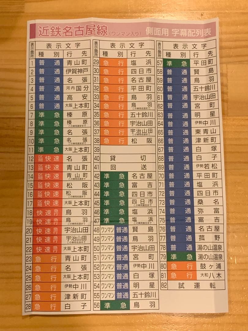 【加工・互換品】近鉄 ミニ方向幕 巻き取り機セット