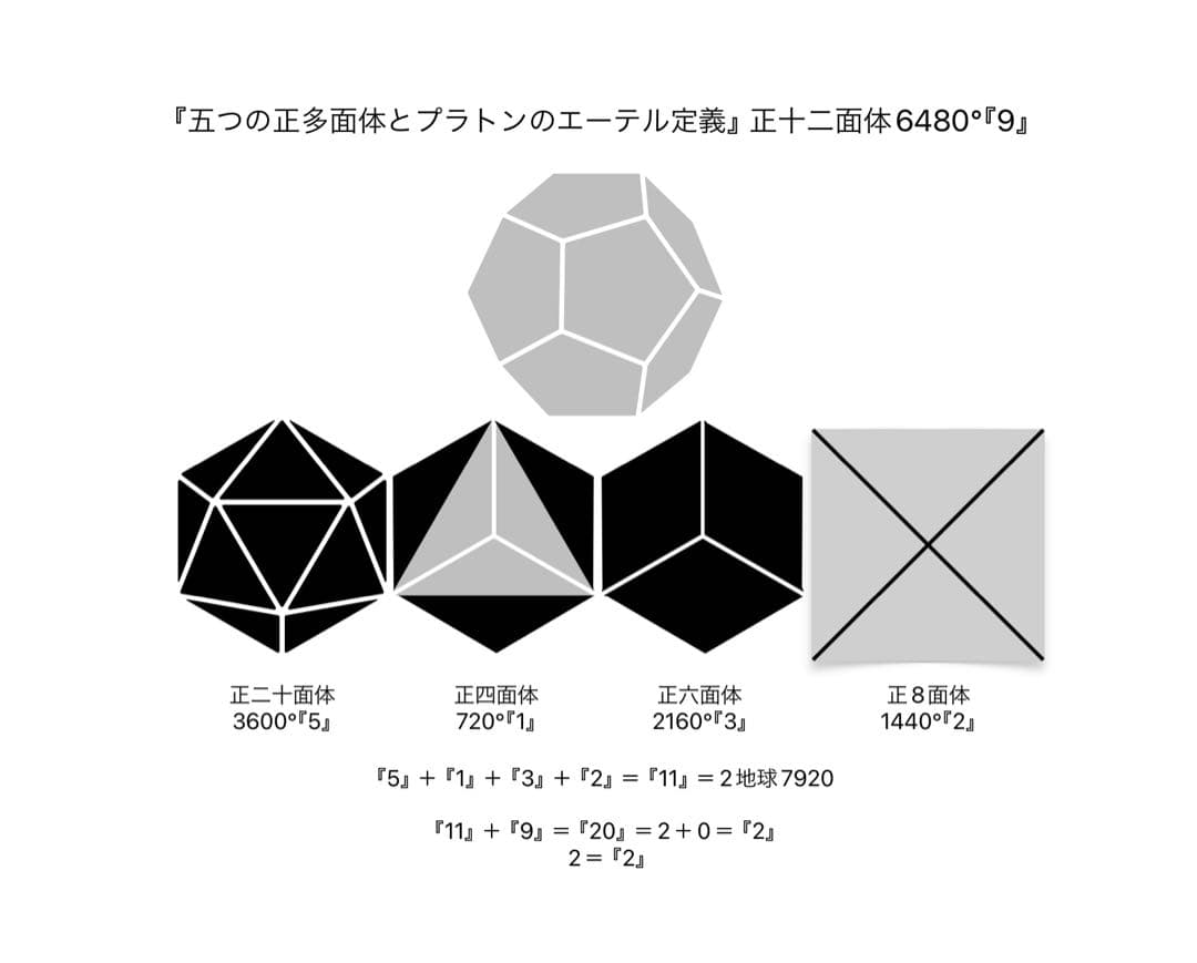 『神の正命・無双原理人体望診術』